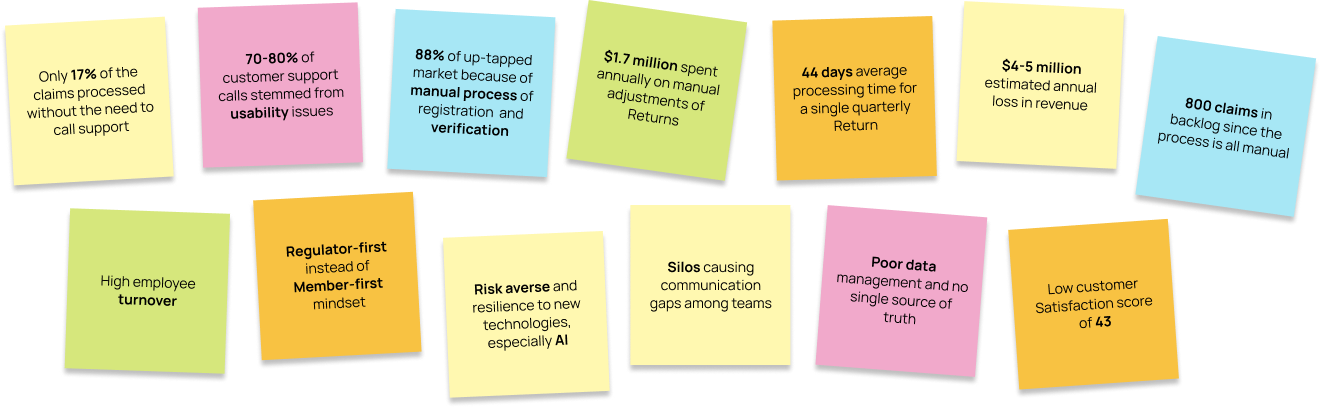 Business impact discovery