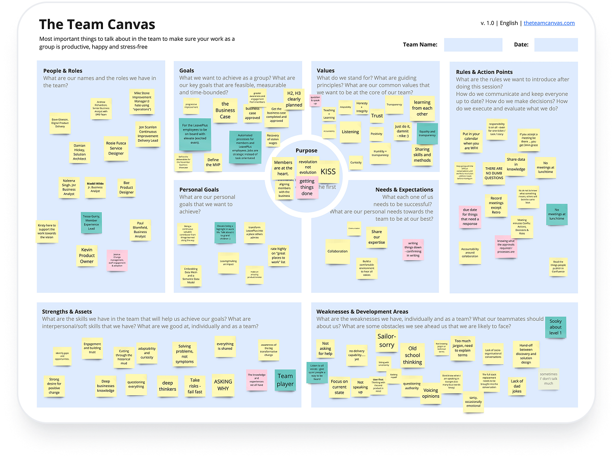 The team canvas