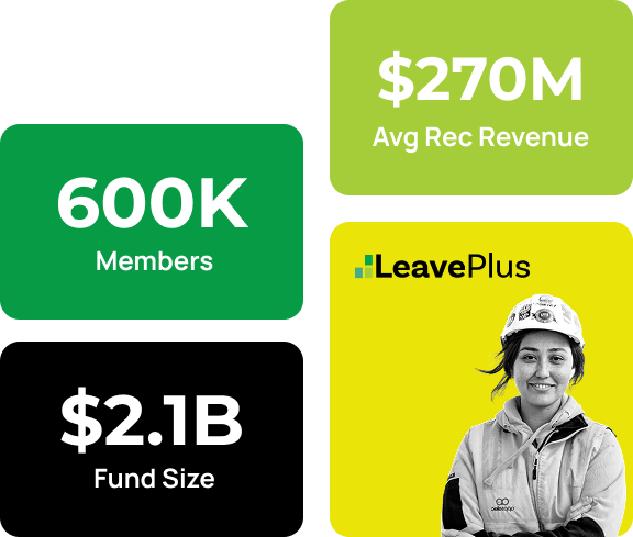 LeavePlus by the numbers