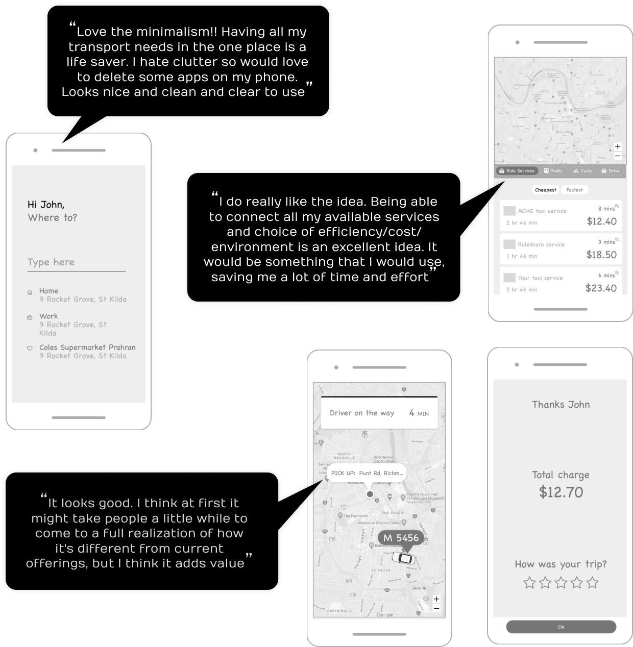 Feedback from users on early concepts