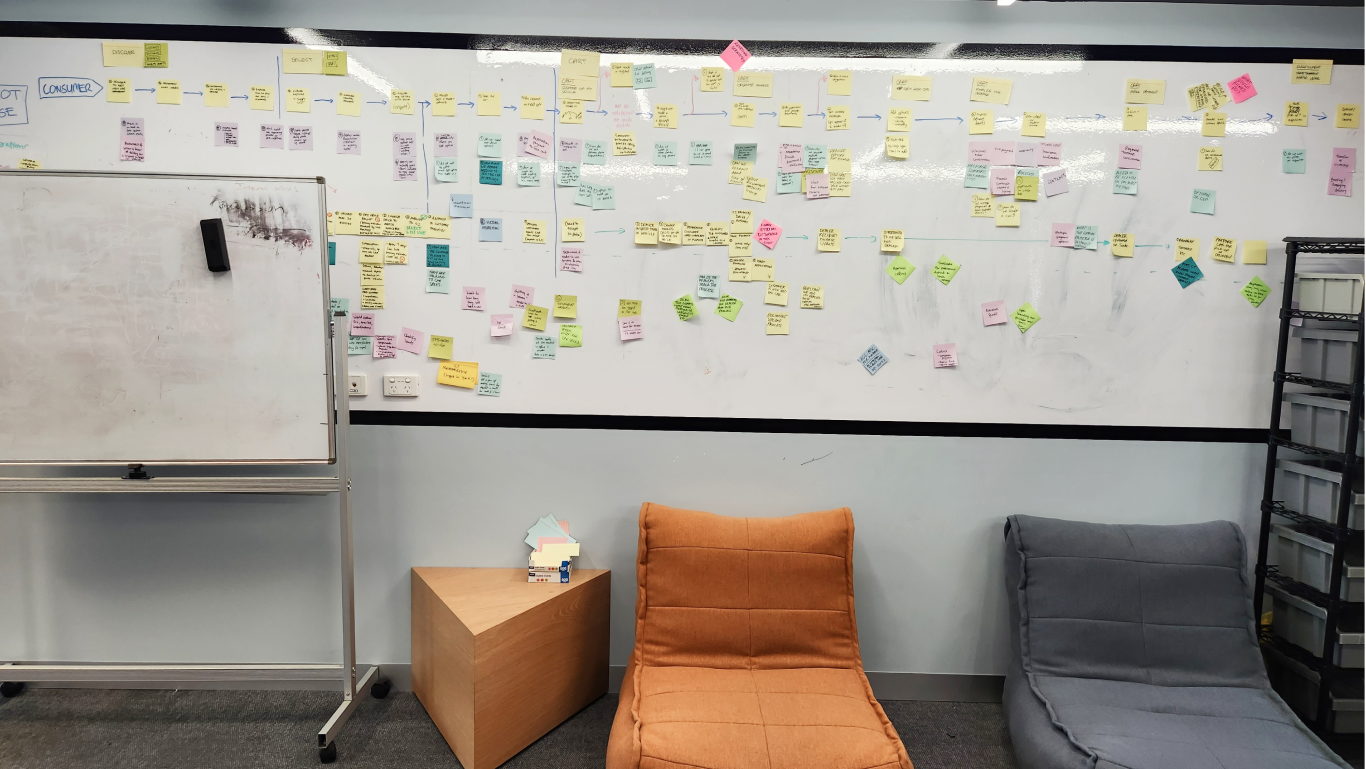 Persona and flow wall
