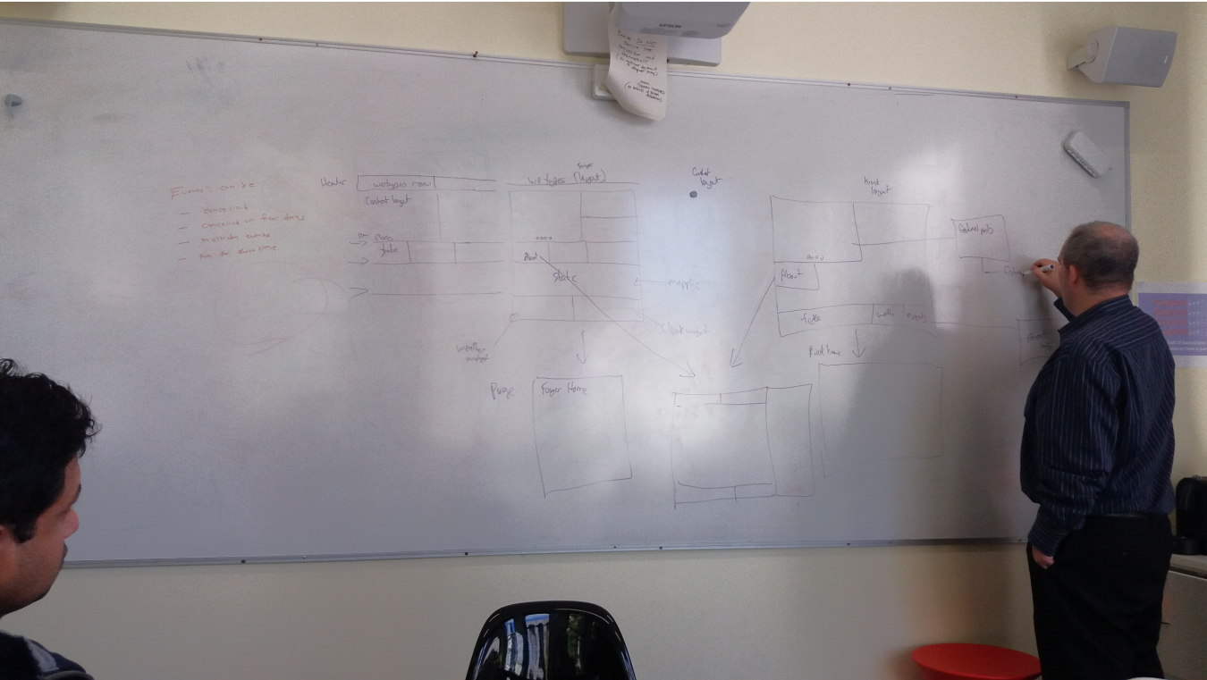 Team assignments