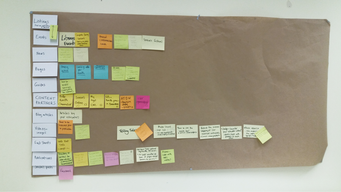 Sprint board